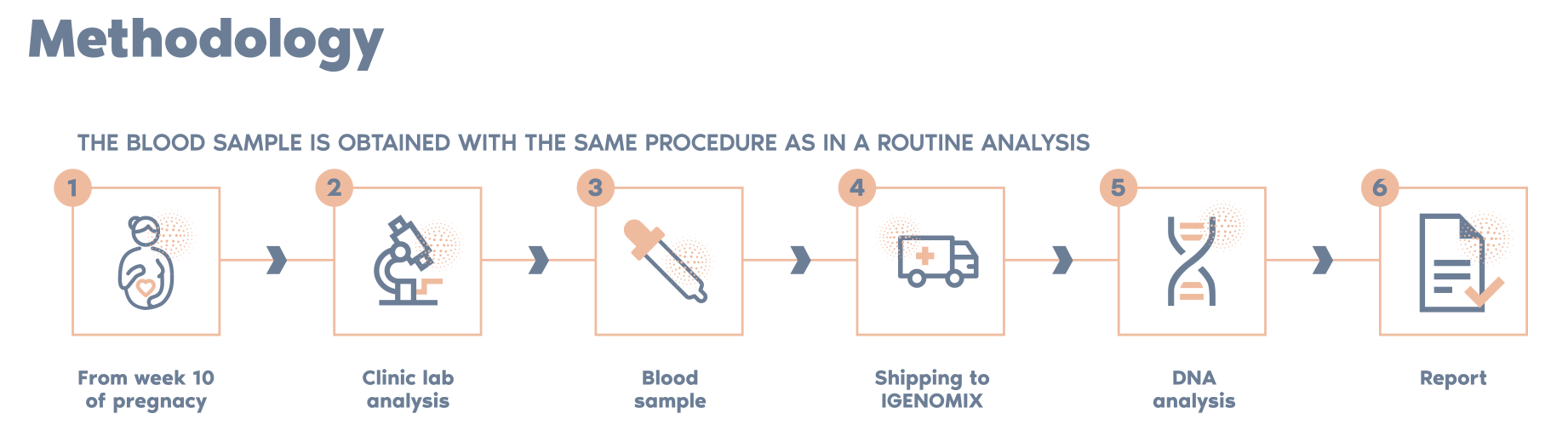 NACE Non-invasive prenatal test