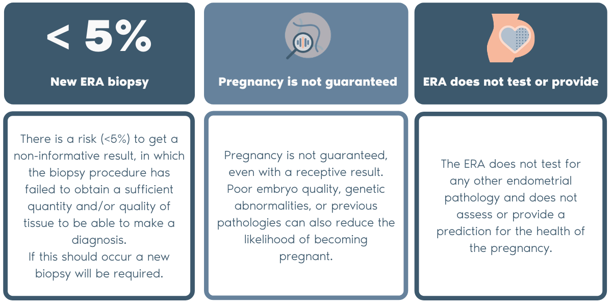 ERA® Endometrial Receptivity Analysis